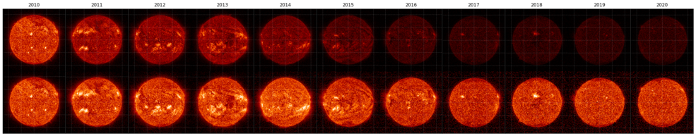 solar data from the Sun, NASA