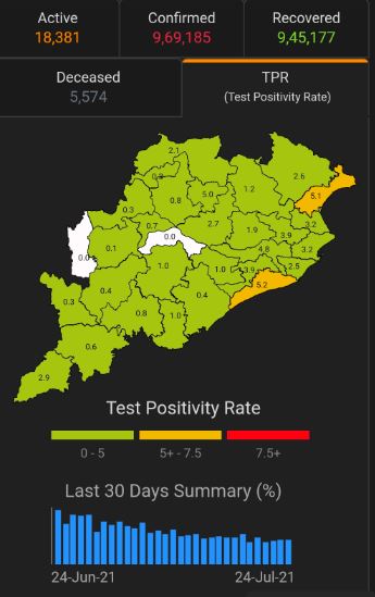 ଛତିଶଗଡ ସୀମାନ୍ତ ଦୁଇ ଜିଲ୍ଲାରେ ଖସିବାରେ ଲାଗିଛି ସଂକ୍ରମଣ