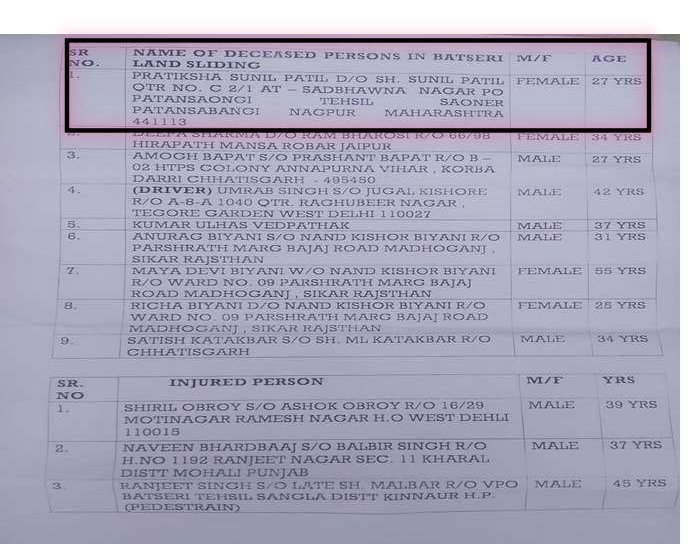 आपत्ती व्यवस्थापन विभागाकडून आलेली यादी