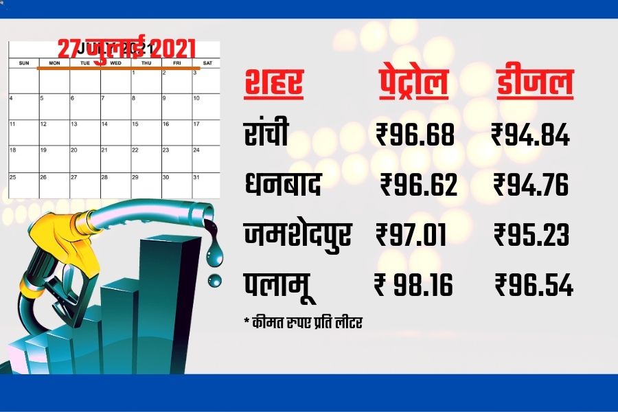 Jharkhand Petrol-Diesel Price