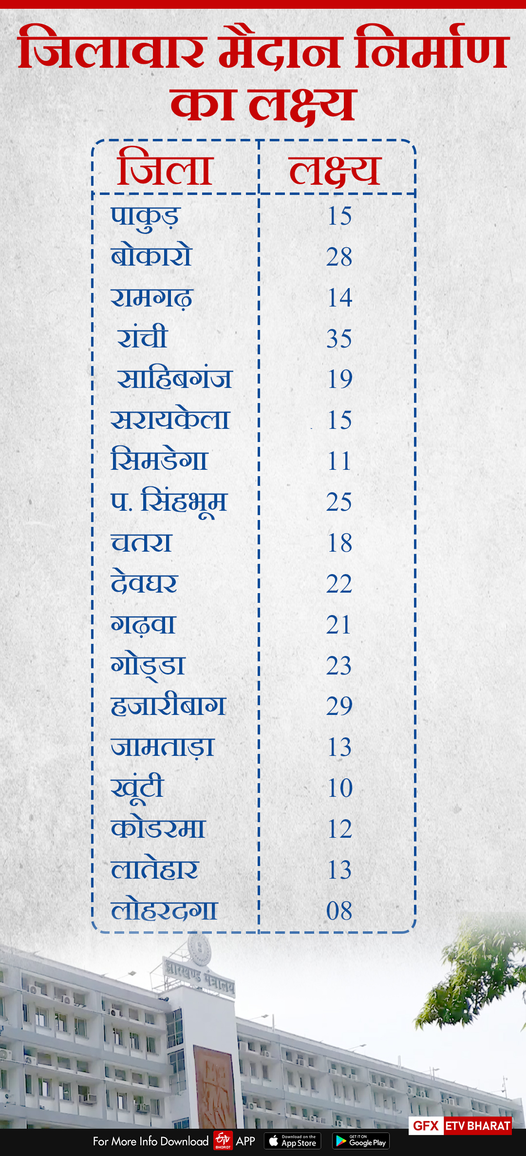 encroachment-of-government-lands-in-jharkhand