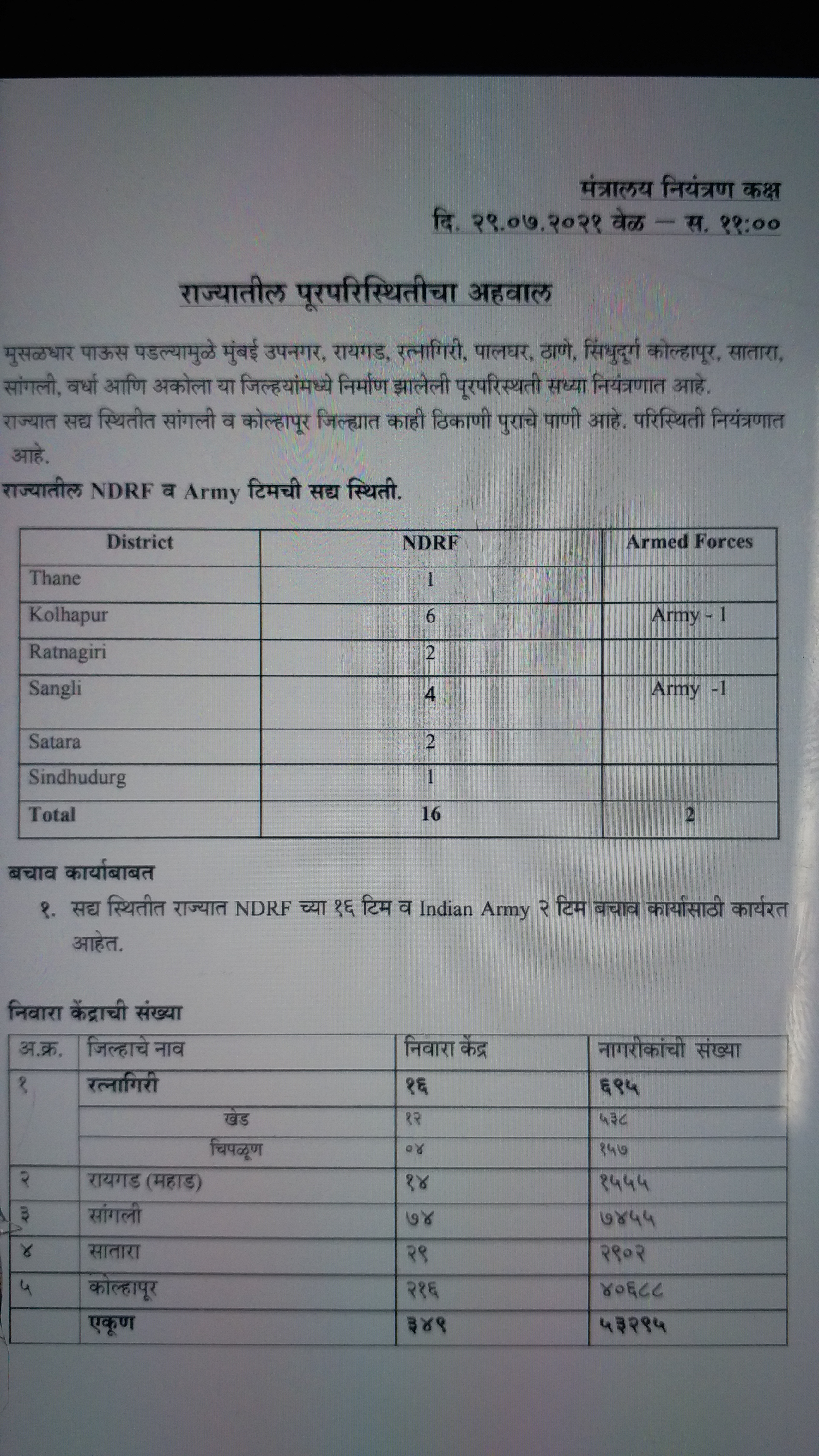 मंत्री आणि मंत्रालयीन विभागात समन्वयाचा अभाव? 44 मृत्यूचे काय? संभ्रम...