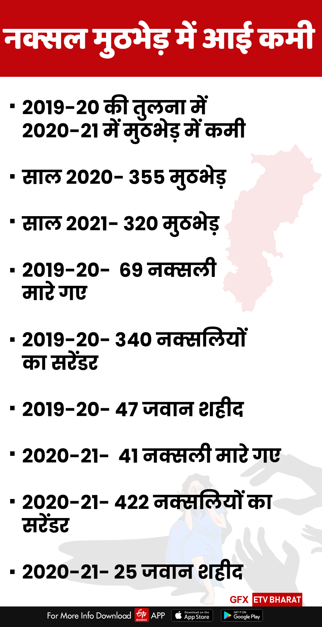 in-chhattisgarh-vidhan-sabha-home-minister-tamradhwaj-sahu-told-the-statistics-of-crime-in-the-state