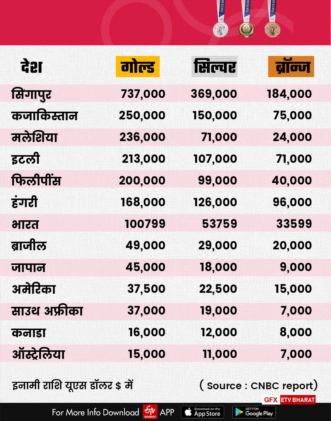 etv bharat