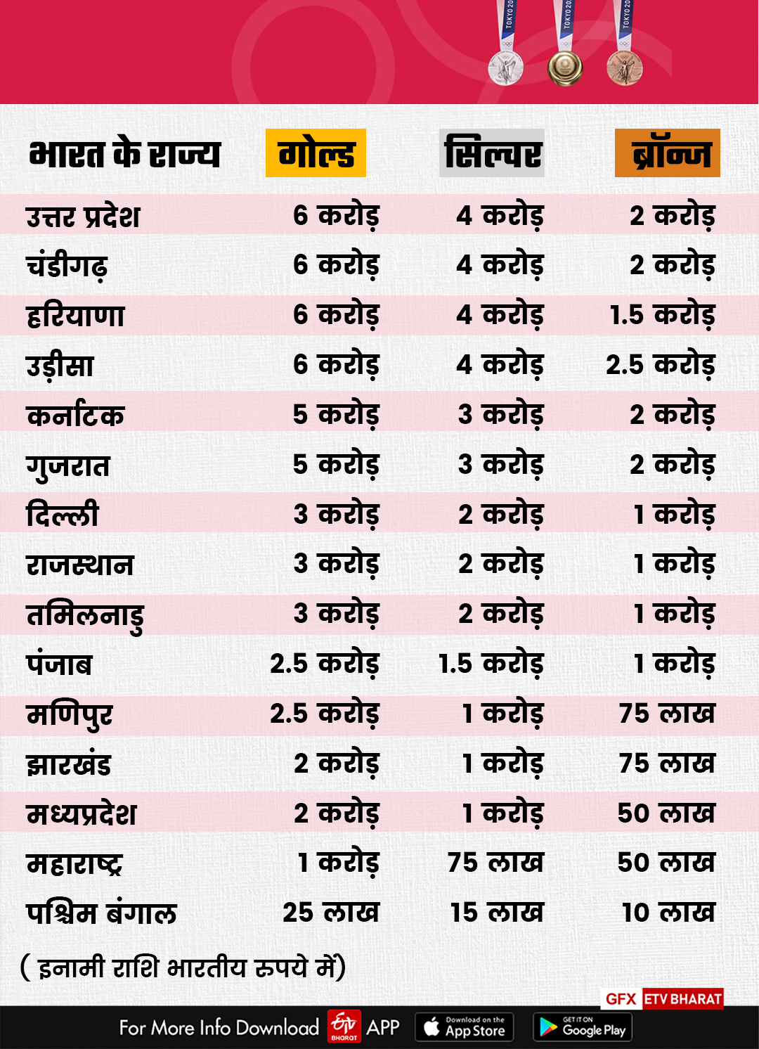 etv bharat