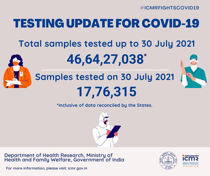 ICMR ಪ್ರತಿ