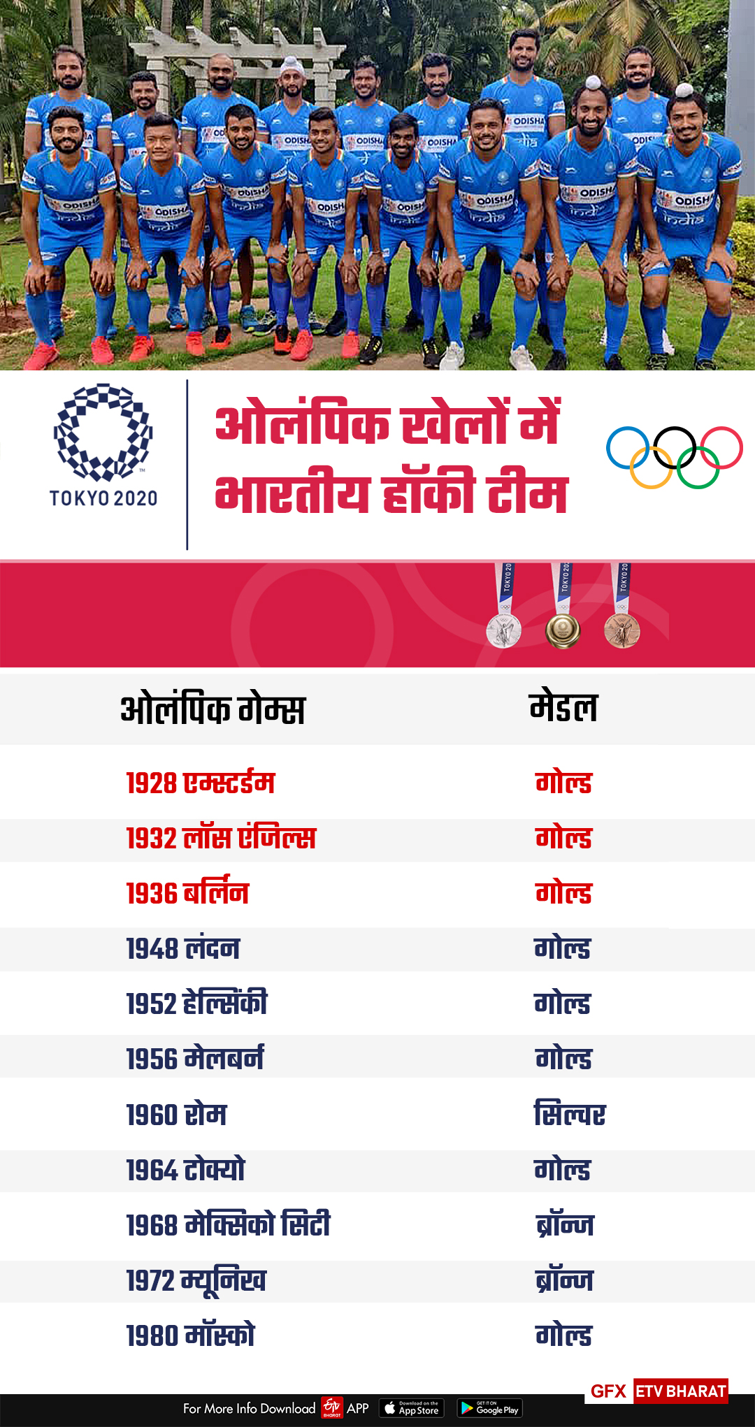 ओलंपिक खेलों में भारतीय टीम ने कब-कब जीते पदक