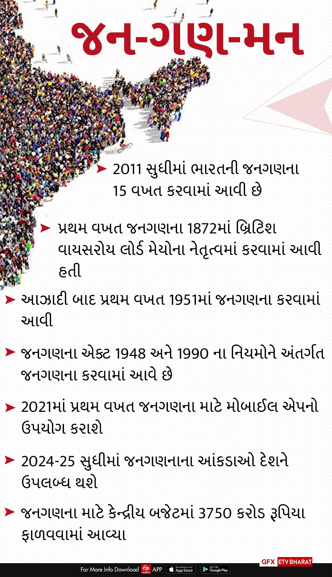 જાતિગત વસ્તી ગણતરી 2021 અંગે રાજનીતિ