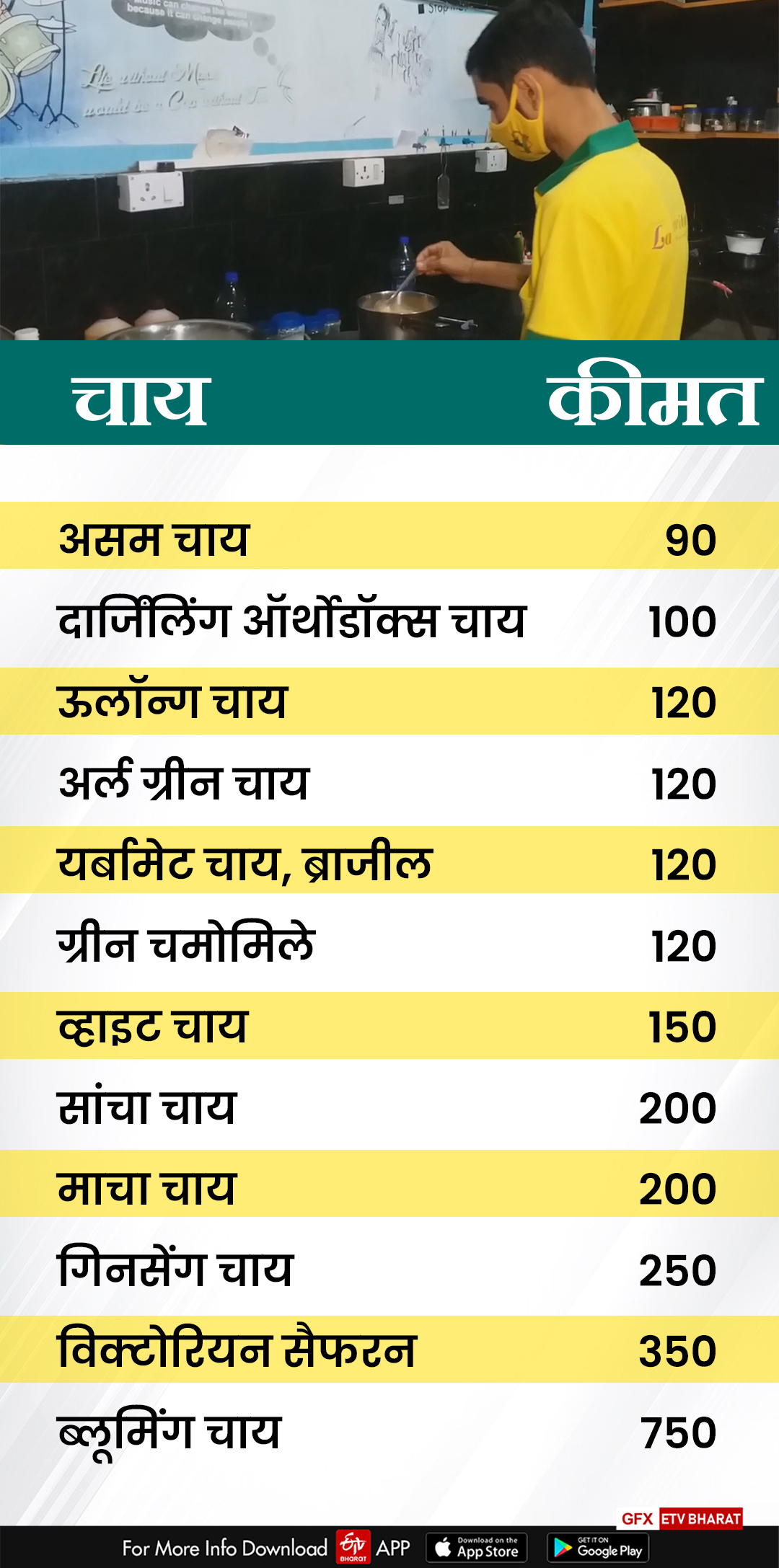 Jamshedpur Law Gravity Shop