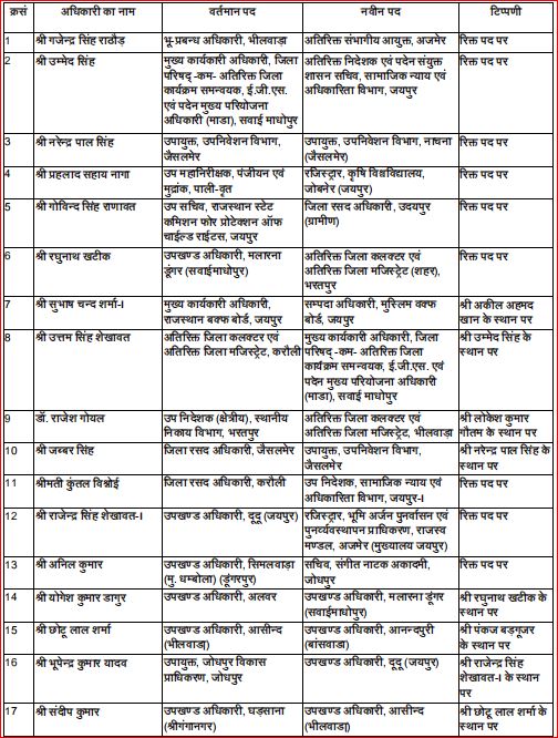 reshuffle in bureaucracy