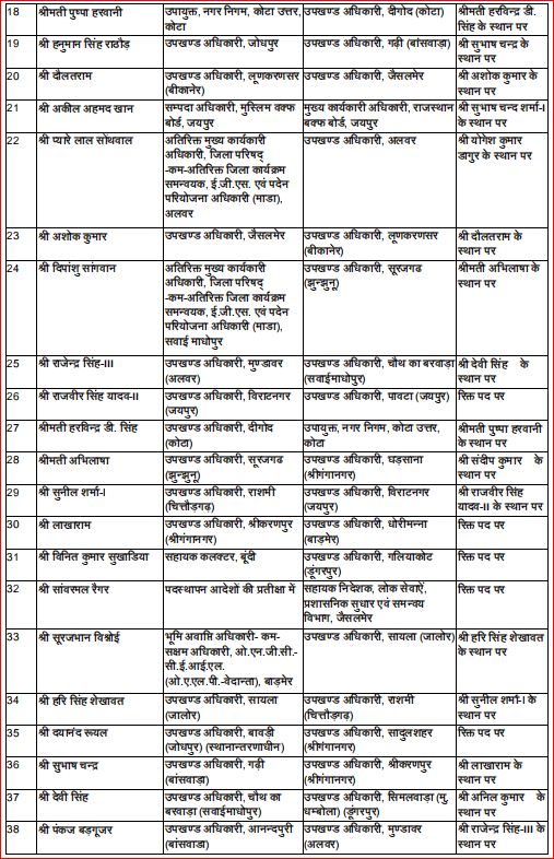 reshuffle in bureaucracy