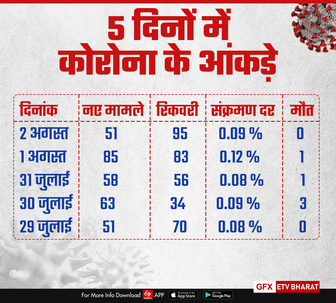 delhi-corona-update