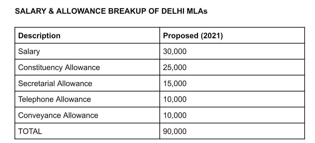 increase salary of mlas