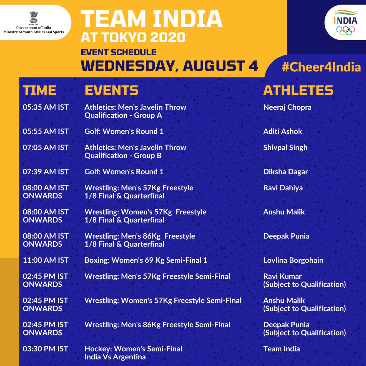 Complete schedule of Indian action on August 4.