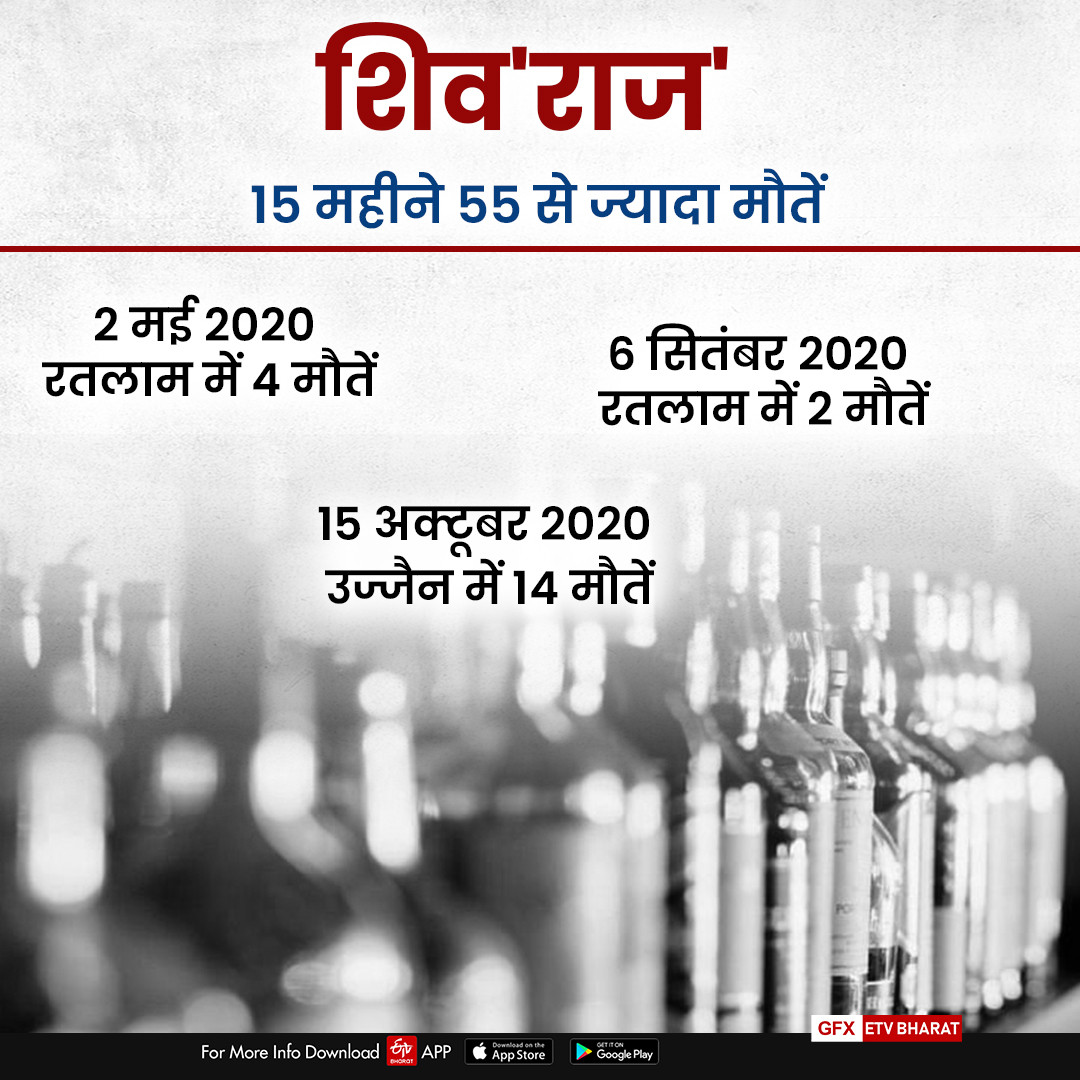 madhya-pradesh-shivraj government take-decision-on-amendment-for-selling-poisonous-liquor