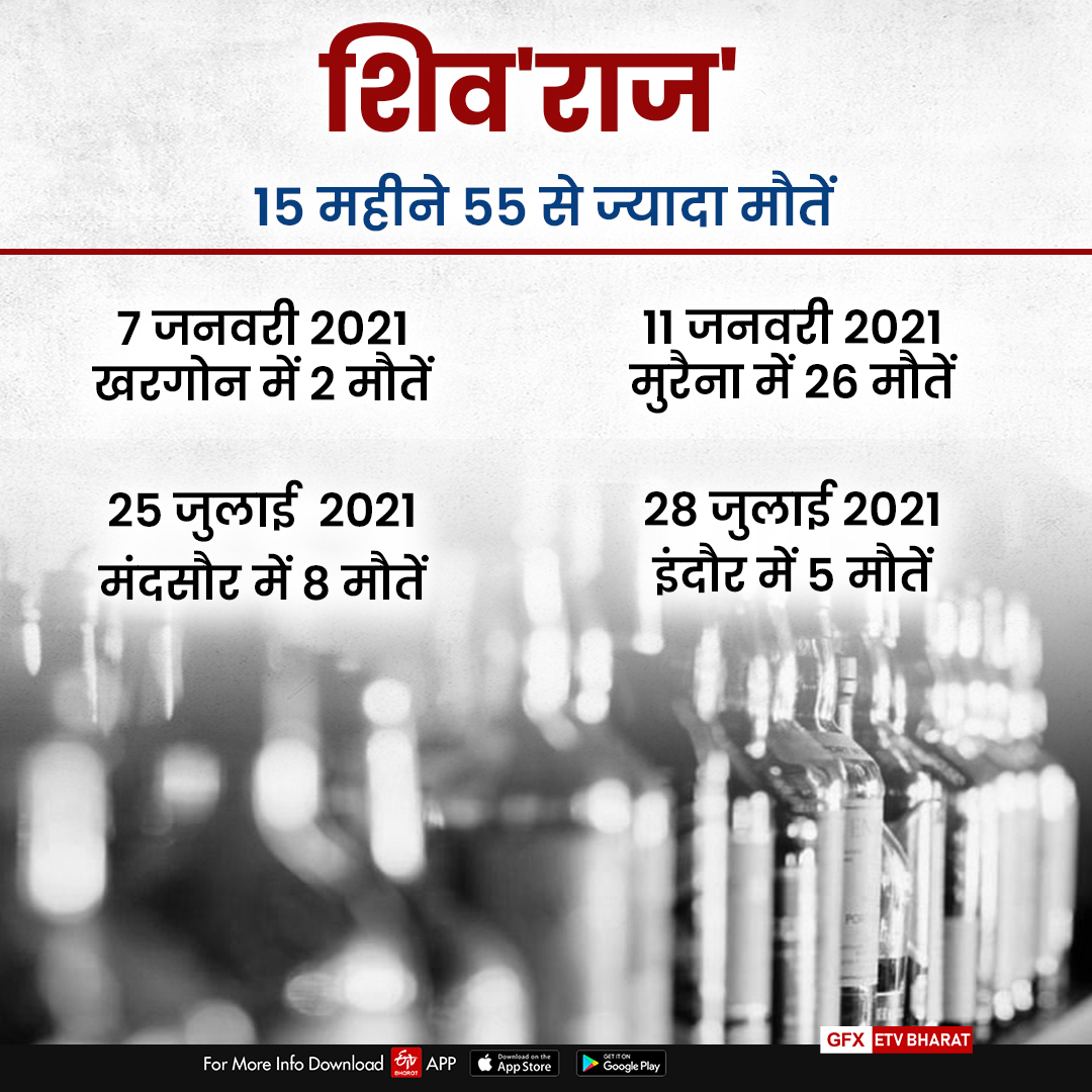 madhya-pradesh-shivraj government take-decision-on-amendment-for-selling-poisonous-liquor