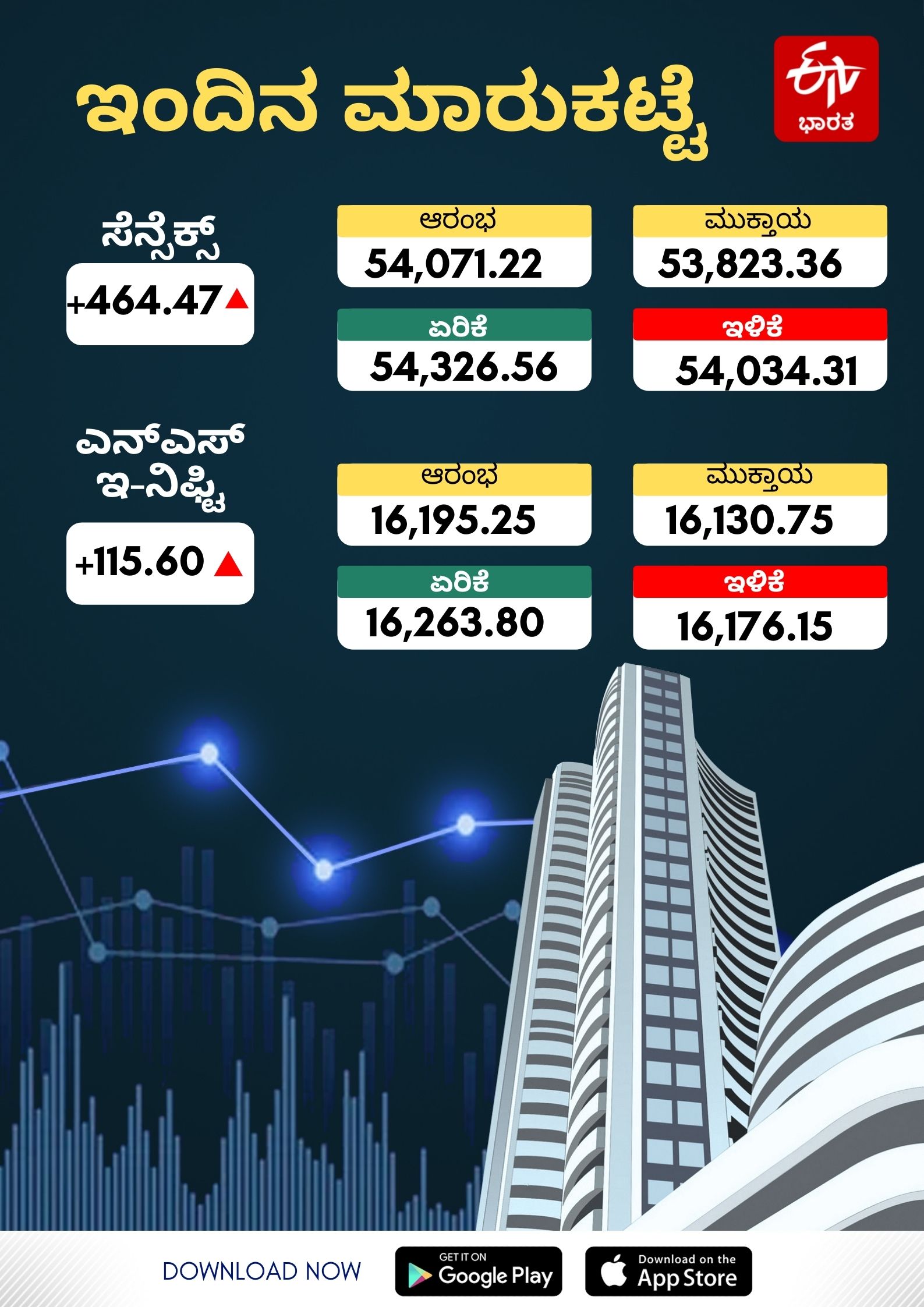 ದೇಶಿಯ ಷೇರುಗಳಲ್ಲಿ ಆಶಾದಾಯಕ ಬೆಳವಣಿಗೆ