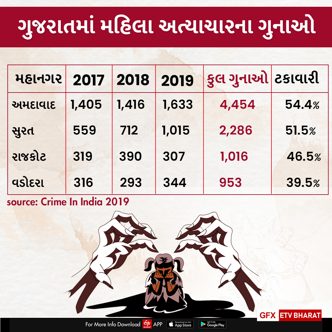 આંકડાકીય માહિતી