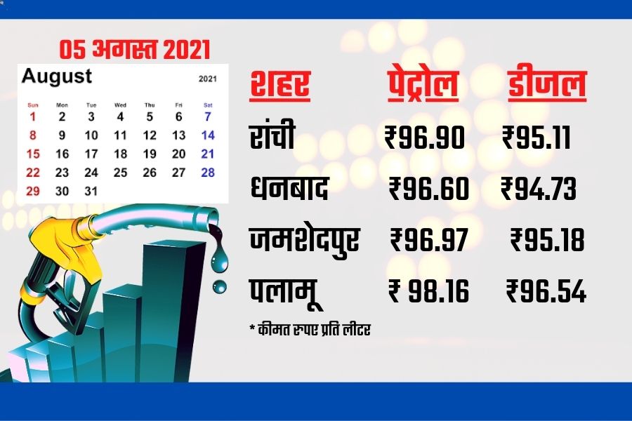 Jharkhand Petrol-Diesel Price