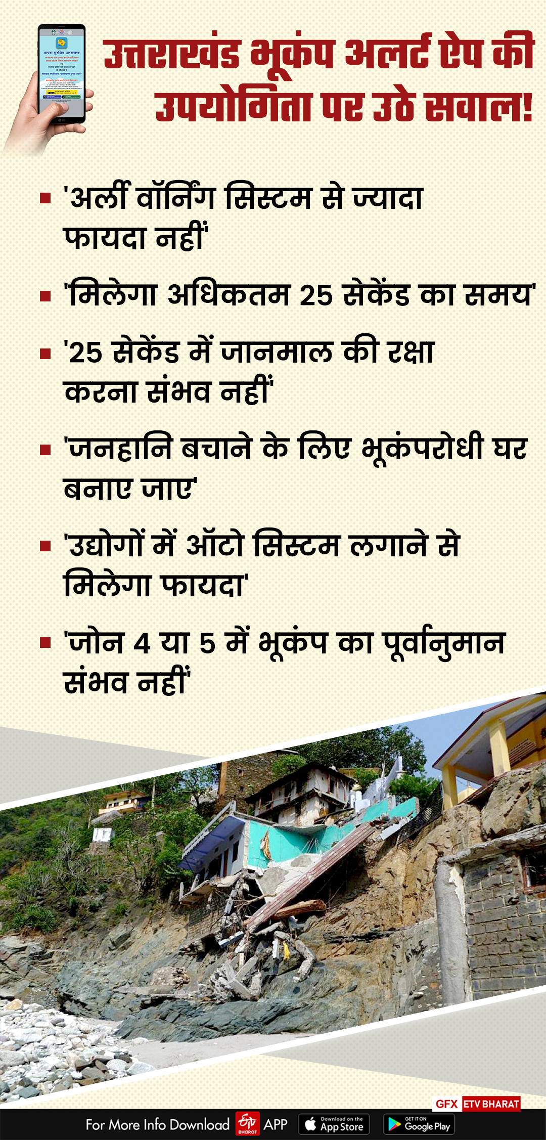 Uttarakhand earthquake app
