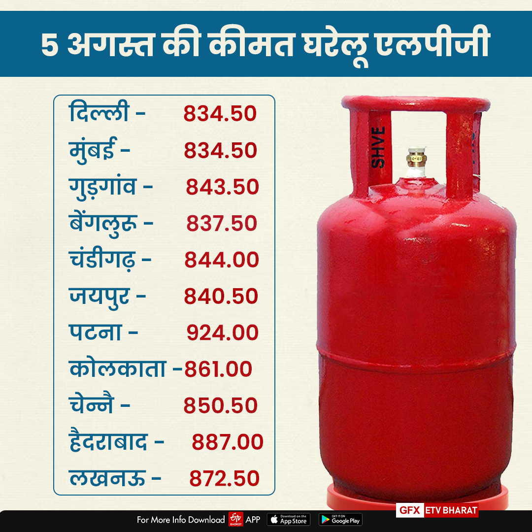 etv bharat LPG price