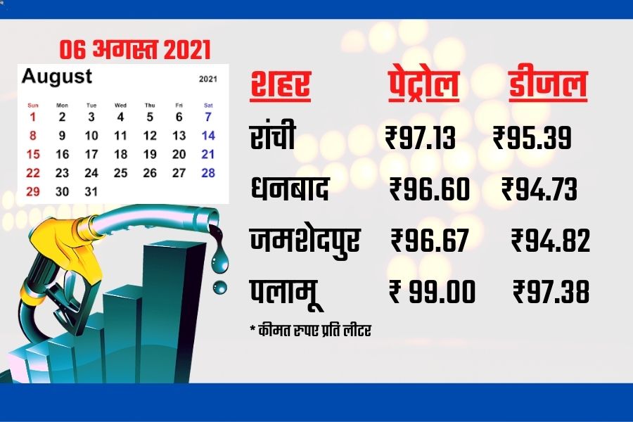 Jharkhand Petrol-Diesel Price