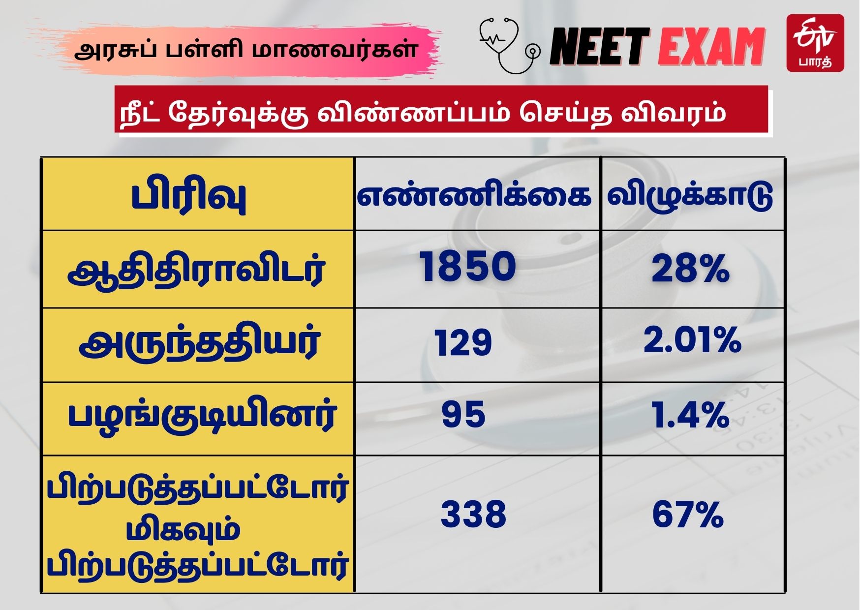 விண்ணப்பம் செய்த மாணவர்களின் விவரங்கள்