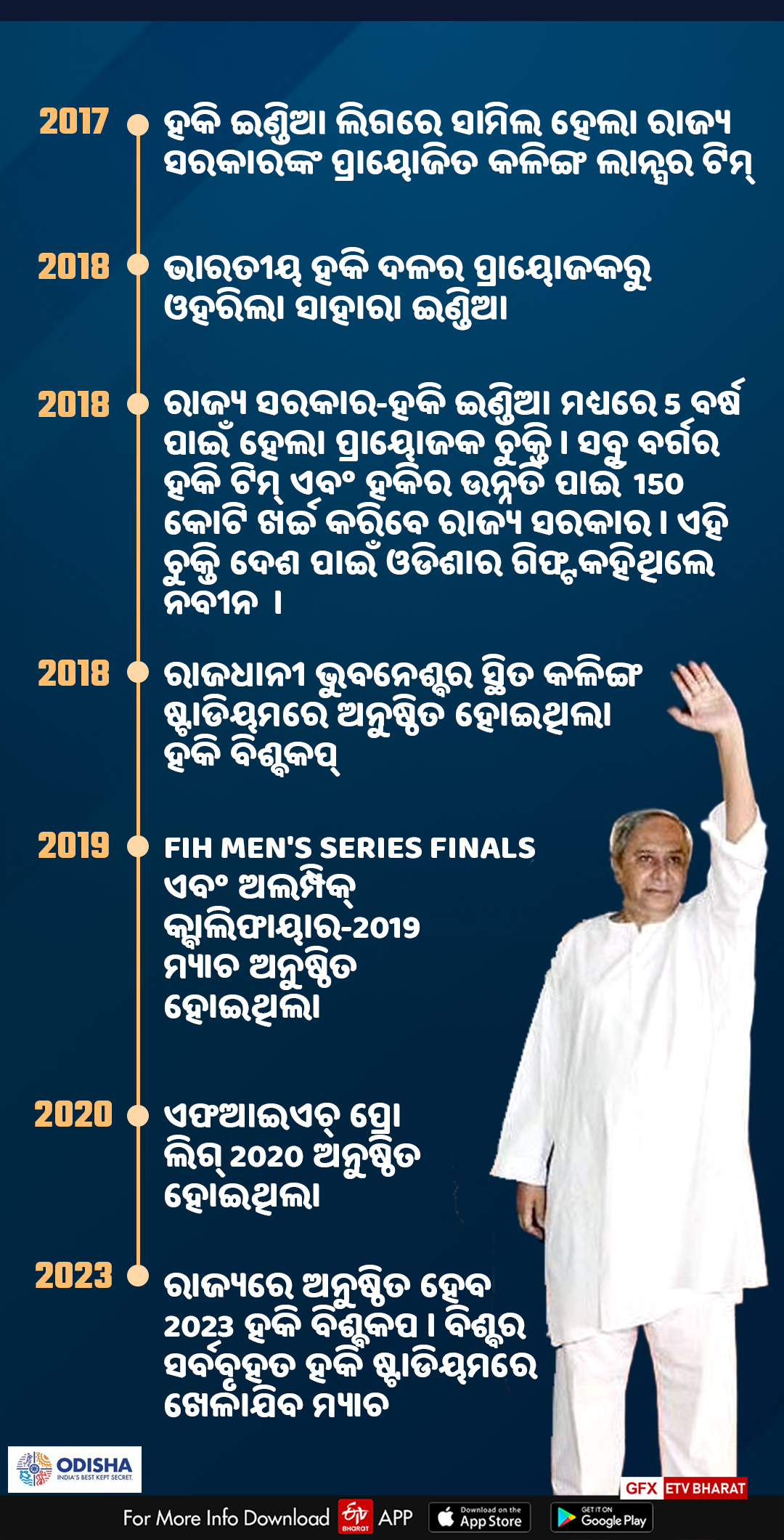 ଅଲମ୍ପିକ୍ ମେଡାଲ, ଓଡିଶା ମଡେଲ: ଐତିହାସିକ କାଂସ୍ୟ ପରେ କ'ଣ ହକିର ଭବିଷ୍ୟତ ?