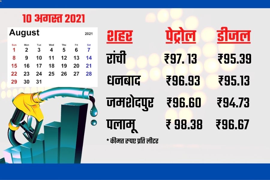 Jharkhand Petrol-Diesel Price