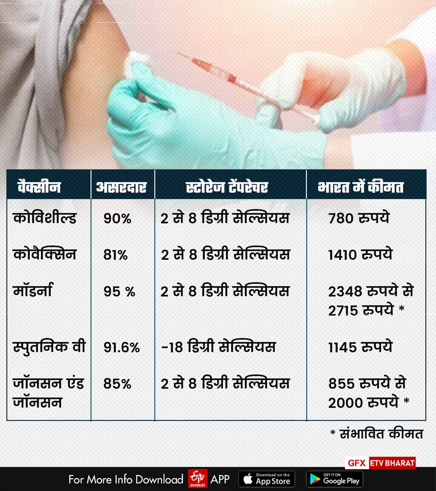 Covid-19 vaccination