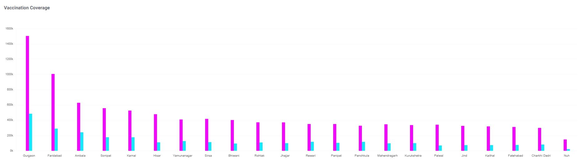 more than half of haryana population