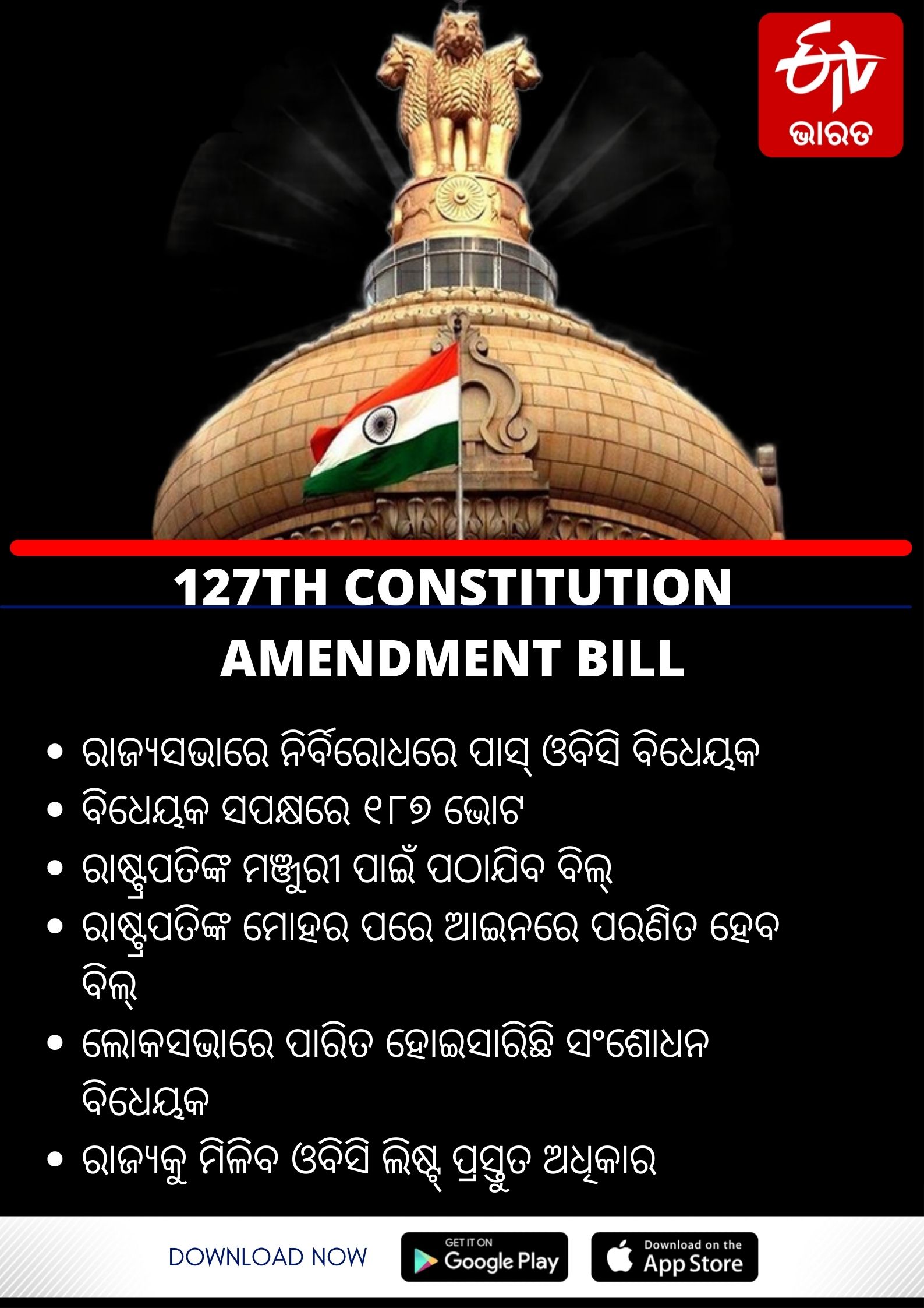 ରାଜ୍ୟସଭାରେ ସମ୍ବିଧାନର ୧୨୭ ତମ ସଂଶୋଧନ ବିଧେୟକ ପାରିତ