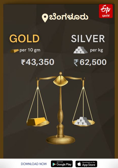 Gold Price