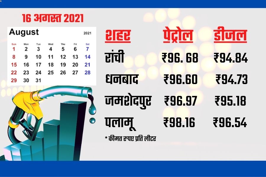 Jharkhand Petrol-Diesel Price