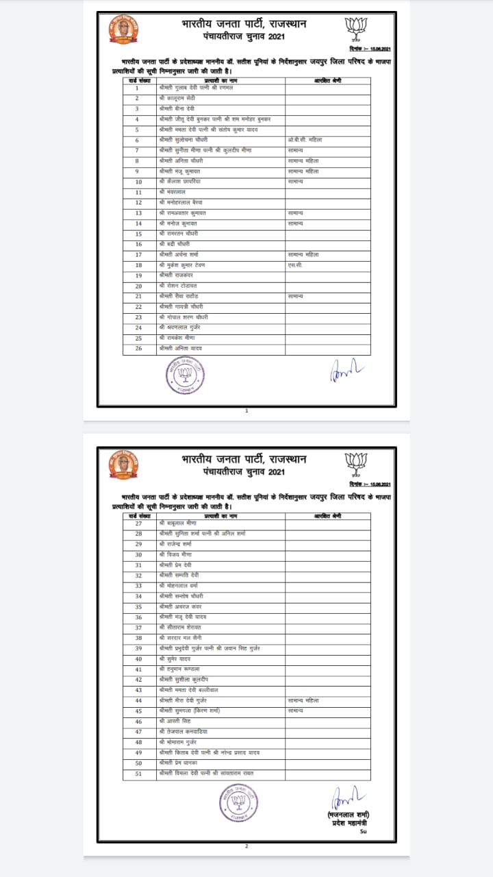 Panchayati Raj Elections, BJP