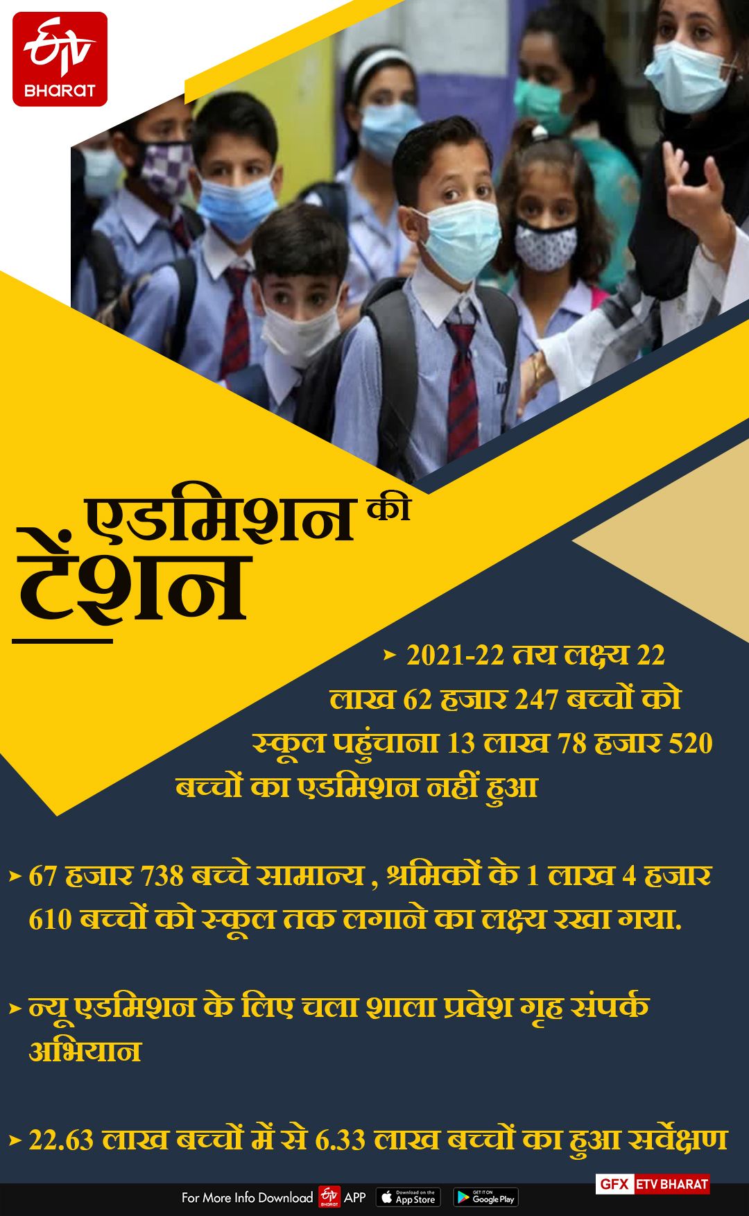 madhya-pradesh-school-above-2-lakh-children-reduced-by-migration