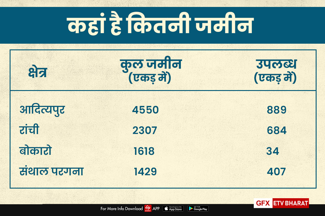 know-why-investors-do-not-want-to-invest-in-jharkhand