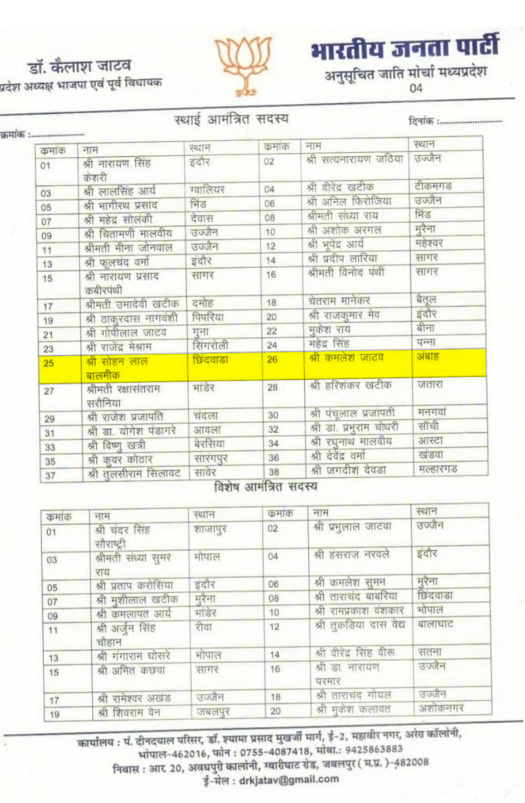 sc morcha working committee list