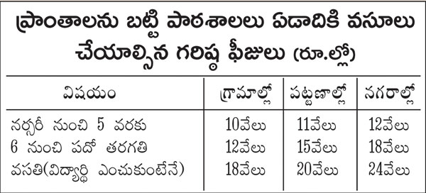 annual fees of private junior colleges