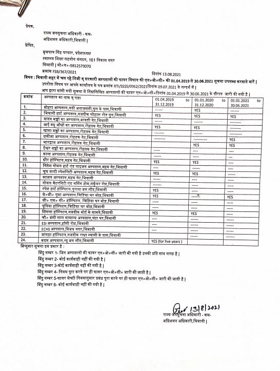 bhiwani hospitals fire NOC