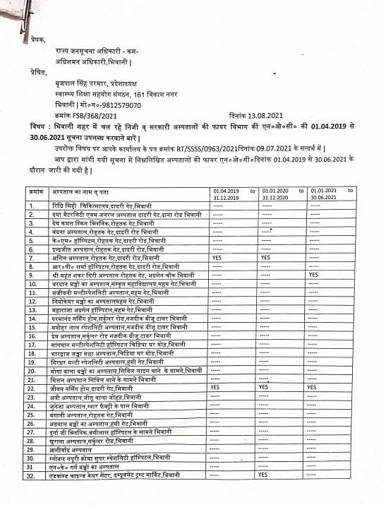 bhiwani hospitals fire NOC