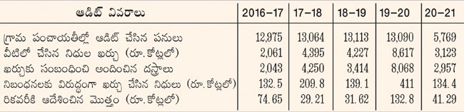 ఉపాధిలో ఉల్లం‘ఘనులు’