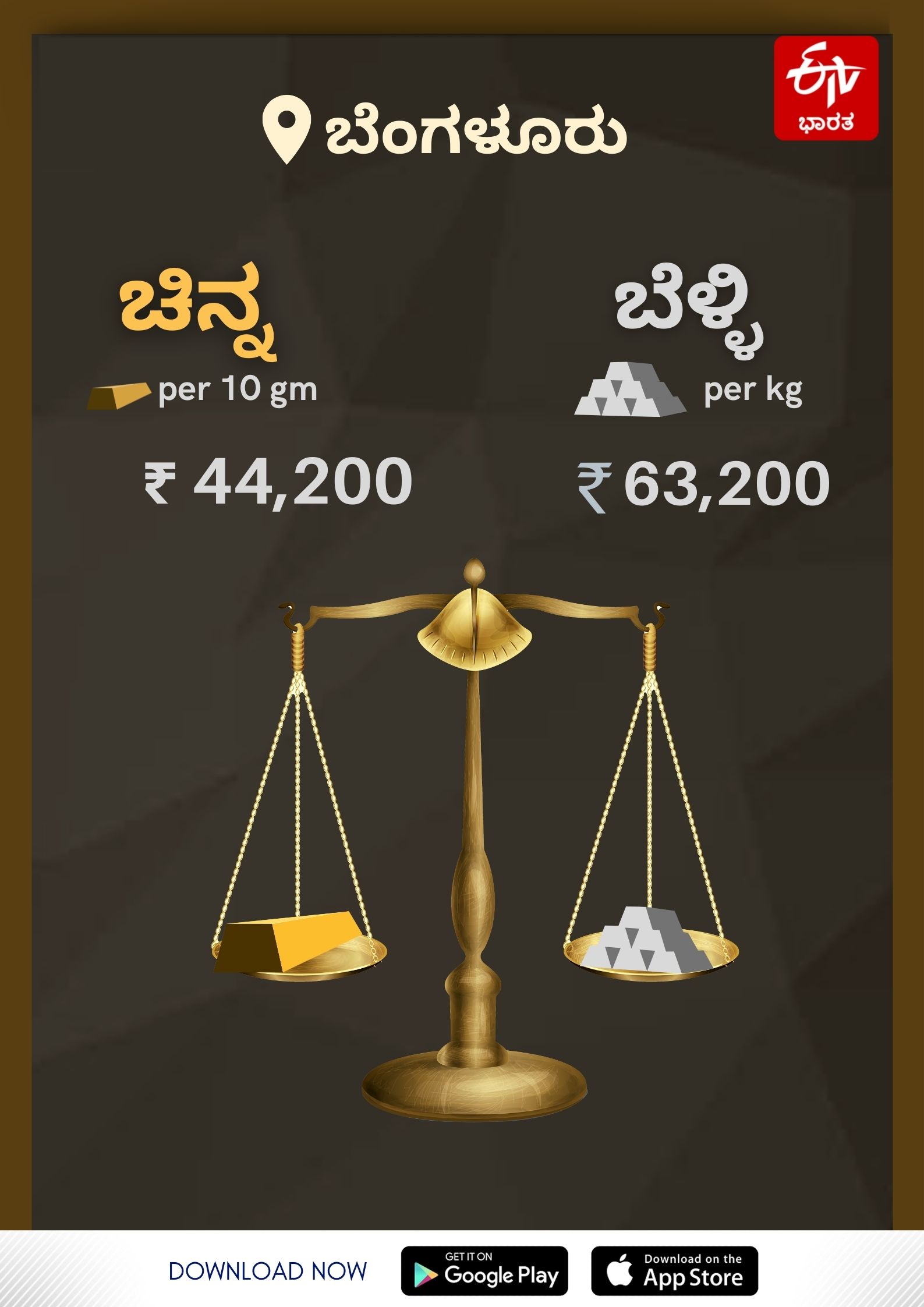 Gold and Silver rate in India
