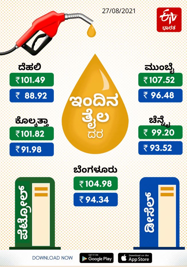 oil-price-in-india