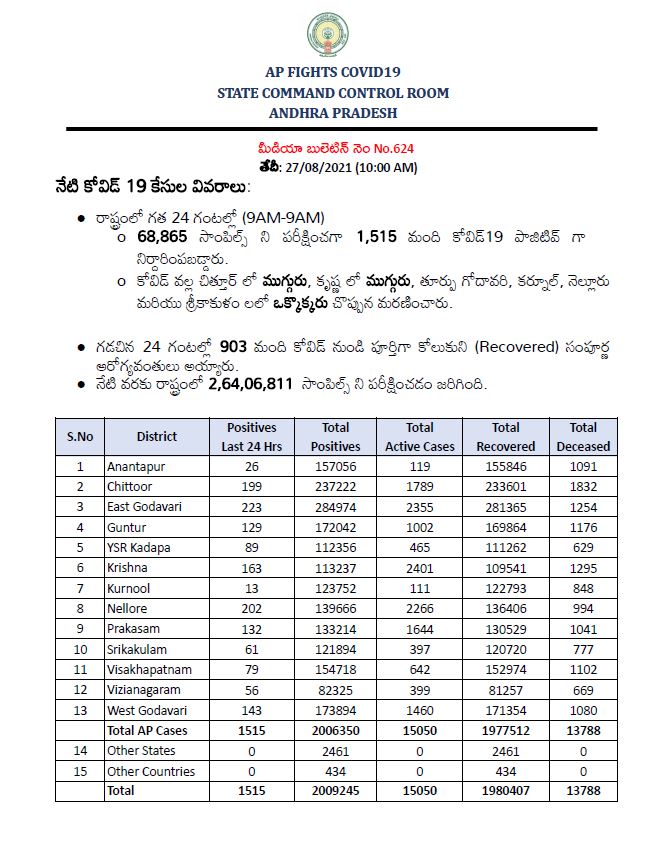 కరోనా బులిటెన్