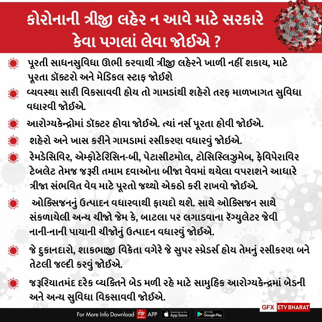 કોરોનાની ત્રીજી લહેર