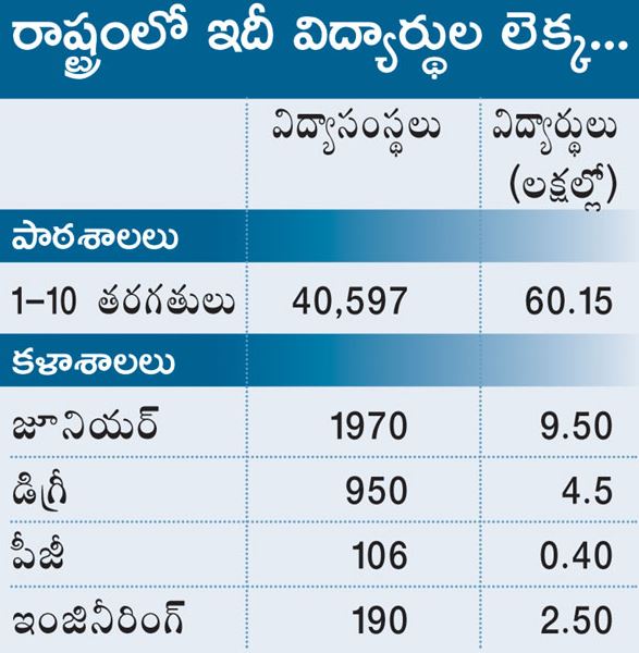 తెలంగాణ : పాఠశాలలు పునఃప్రారంభం... జాగ్రత్తలపై నిపుణుల సూచనలు