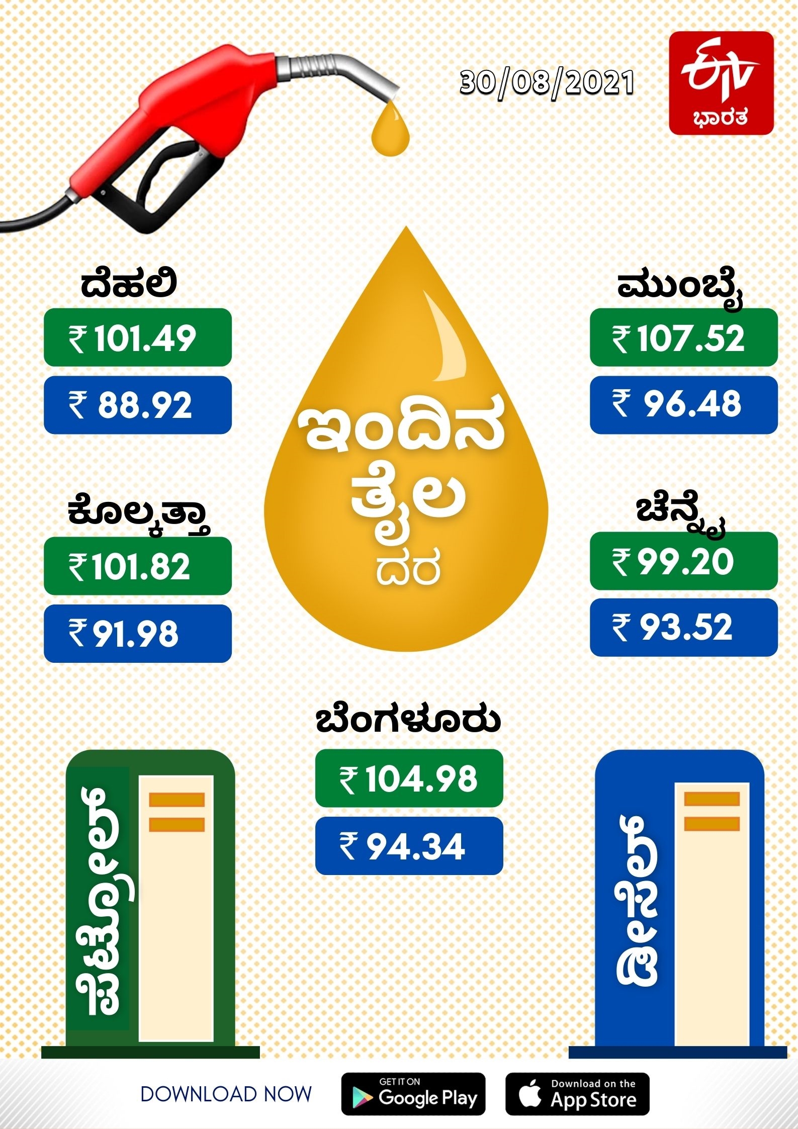 ಬದಲಾಗದ ತೈಲ ಬೆಲೆ