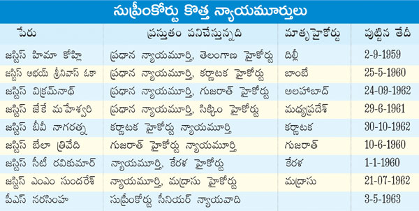 Supreme Court new judges