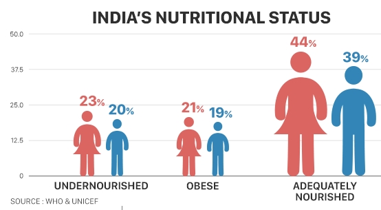 national nutrition week